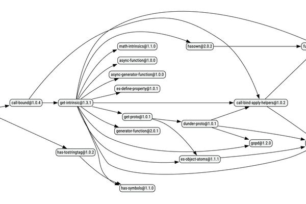 JavaScript Dependency Bloat: The Hidden Cost of Modern Web Development