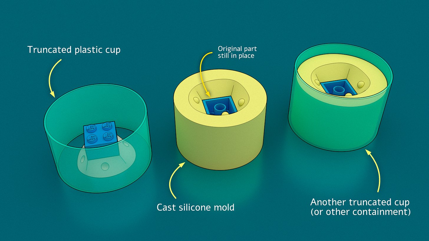 The toil of (blog) art - lcamtuf’s thing