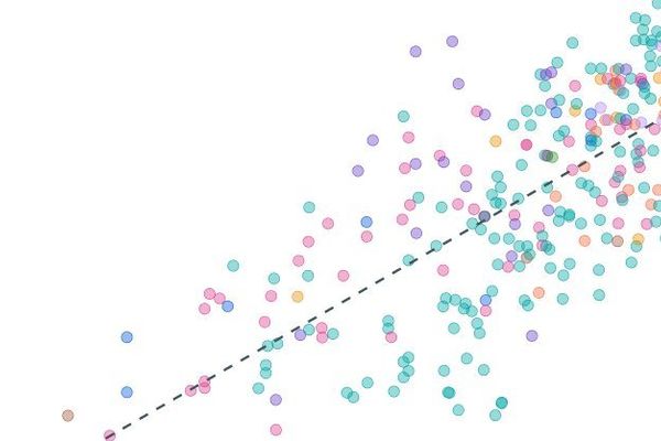 The Unsustainable Ascent: AI's Compute Demands Double Every 5 Months