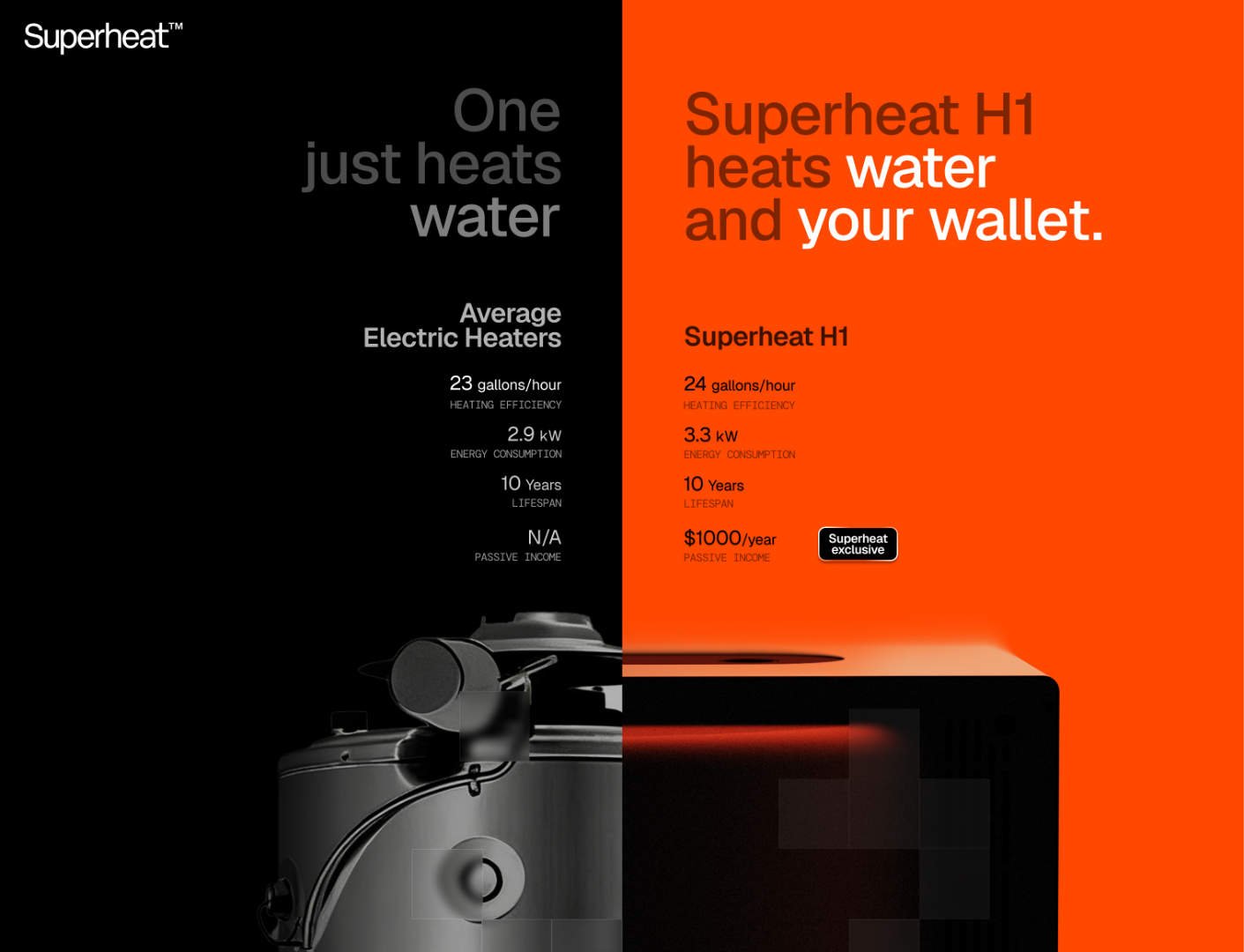 Superheat H1, ASIC Bitcoin miner and water heater