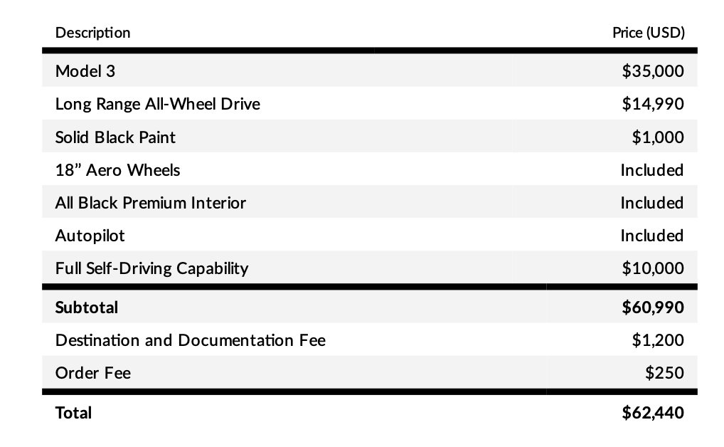 This Tesla owner won $10k in court for Tesla's FSD lies. Tesla is still fighting him.