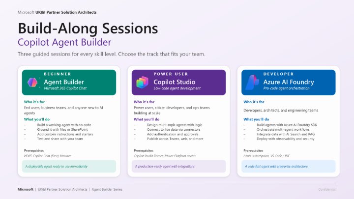 A screenshot of a three-column table outlining Build-Along Sessions for Copilot Agent Builder, targeting beginner, power user, and developer skill levels. Each column uses distinct colours (green, purple, blue) and details session focus, target audience, key activities, and prerequisites, highlighting progression from no-code agent creation to advanced AI Foundry integration.