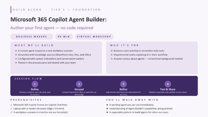 Screenshot of a Microsoft 365 Copilot Agent Builder virtual workshop overview, detailing session purpose and flow for business makers. Features include a four-step session flow with Define, Ground, Refine, and Test & Share stages, prerequisites, target audience, and expected outcomes, all presented with purple and grey text boxes and clear headings.