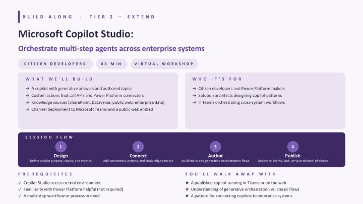 A screenshot of a workshop overview for Microsoft Copilot Studio, detailing a virtual 60-minute session aimed at citizen developers and Power Platform makers to orchestrate multi-step agents across enterprise systems. The layout features sections with purple headers outlining workshop goals, target audience, session flow in four steps, and prerequisites, highlighting key outcomes like publishing copilots in Teams or web and understanding generative orchestration with classic flows.