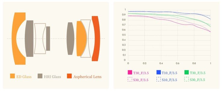 Thypoch reveals affordable and compact Ksana 21mm f/3.5 ultra-wide-angle lens for full-frame cameras - NotebookCheck.net News