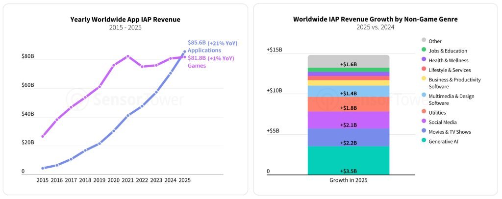 Image: State of Mobile 2026