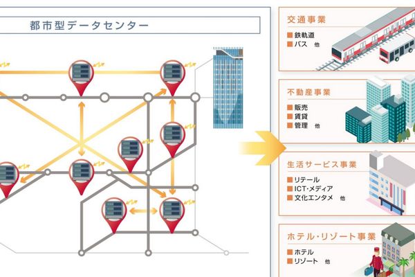 Tokyo Railway Consortium Tests Data Centers Under Overpasses