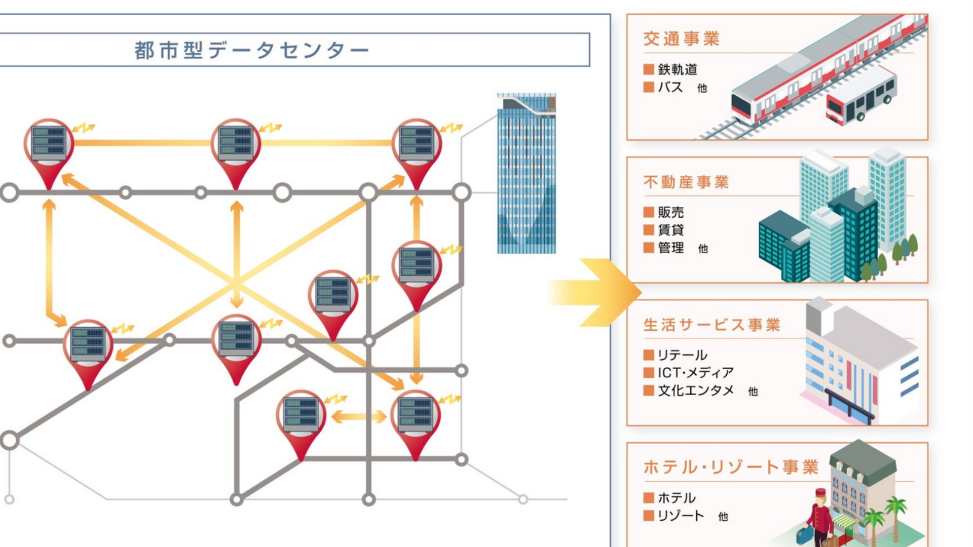 Tokyu railway data centers