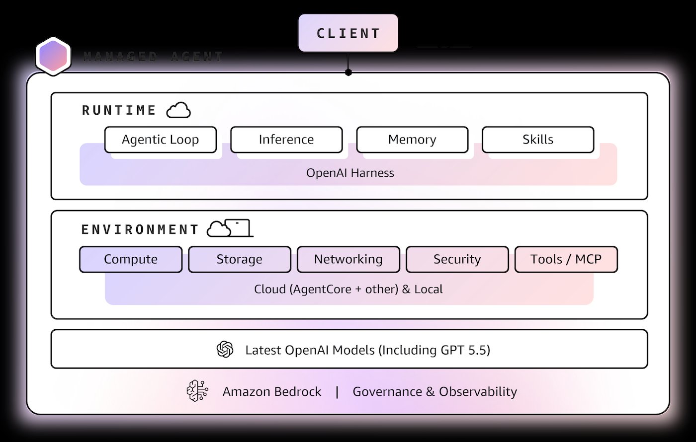 Top announcements of the What’s Next with AWS, 2026 | AWS News Blog