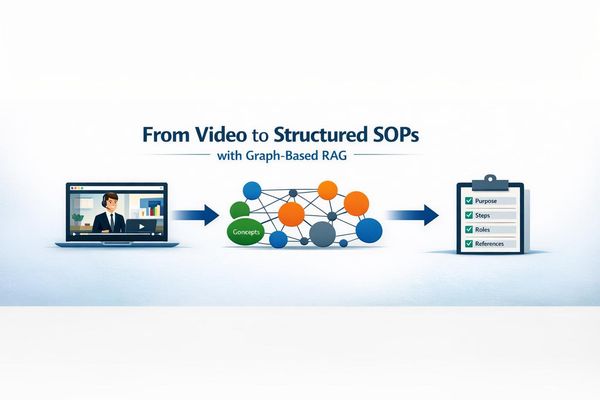 GraphRAG: Transforming Video Knowledge into Enterprise SOPs