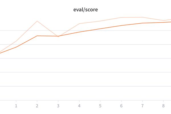 Tree Search Distillation Shows Promise for Improving Language Model Reasoning