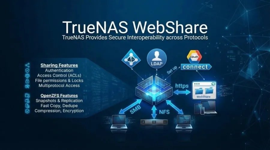 TrueNAS WebShare overview