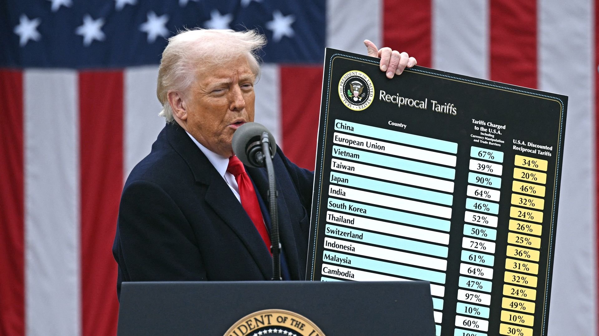 Donald Trump holds a chart as he delivers remarks on reciprocal tariffs during an event in the Rose Garden entitled 