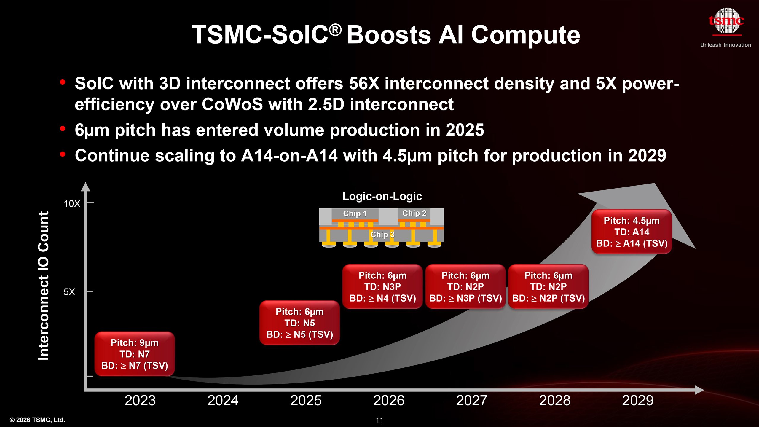 TSMC