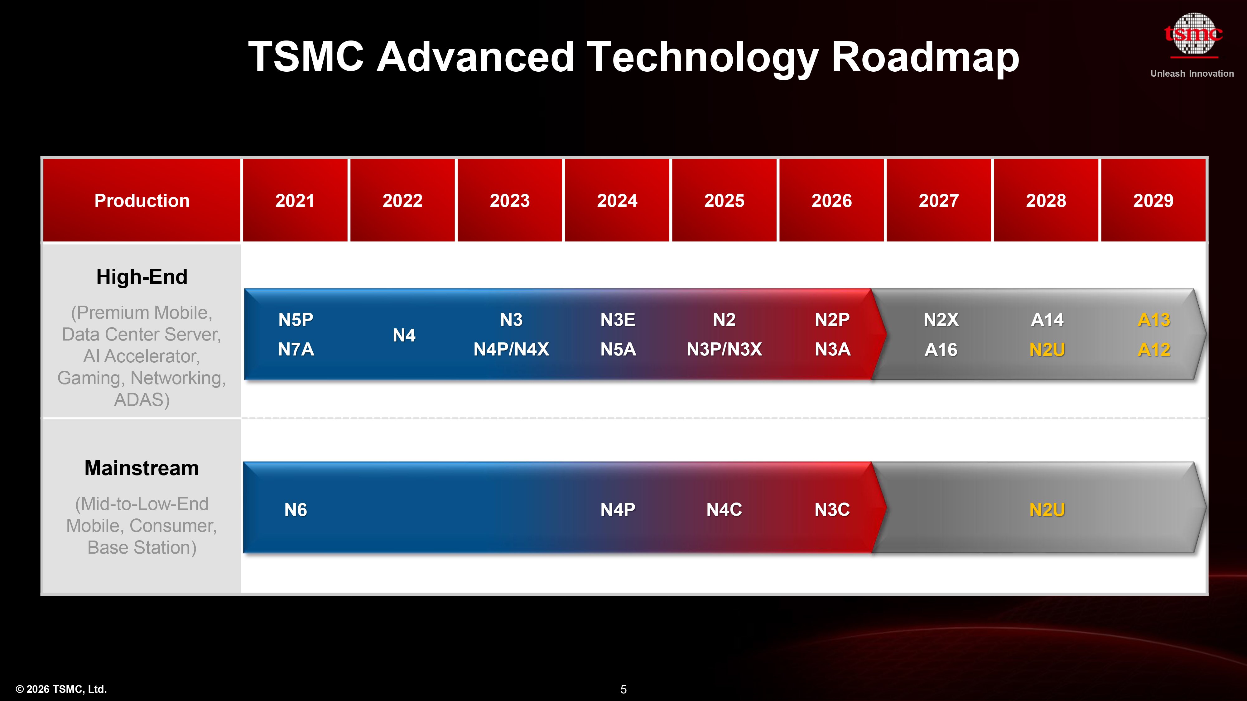 TSMC