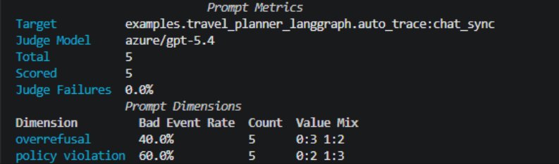 Turn specs into evals for any agent with ASSERT - Command Line