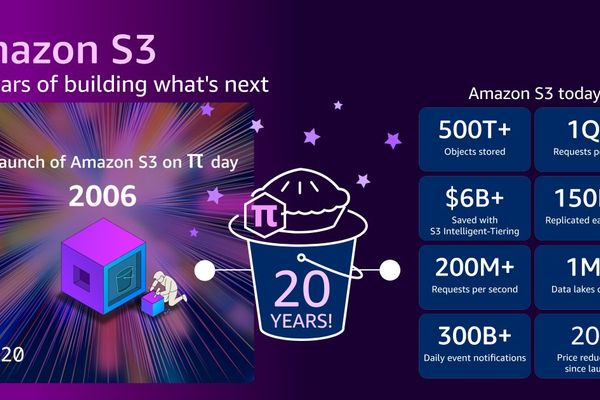 Amazon S3 Turns 20: How the Storage Service That Launched a Cloud Revolution Continues to Evolve
