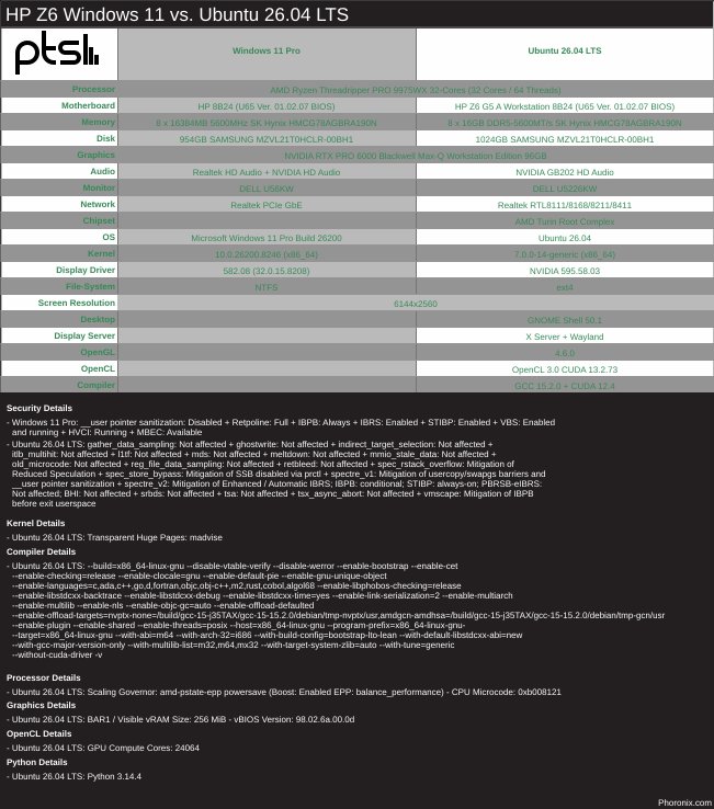 HP Z6 Windows 11 vs. Ubuntu 26.04 LTS