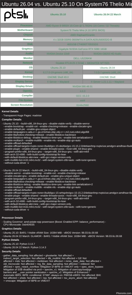 Ubuntu 26.04 vs. Ubuntu 25.10 On System76 Thelio Mira