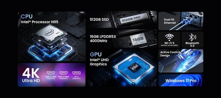 The 4-core Intel N95 is a very modest chip.