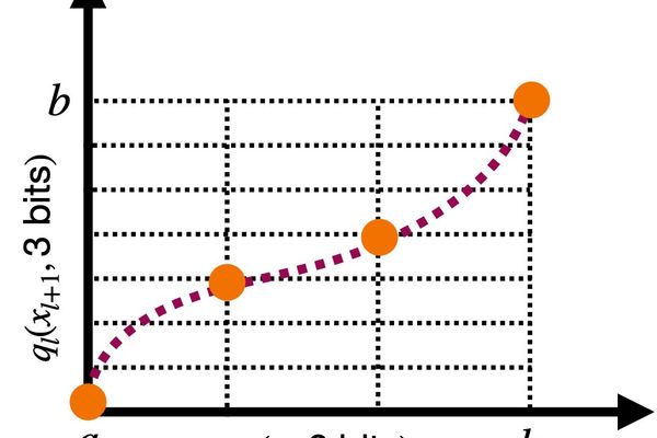How Kolmogorov-Arnold Networks Unlock Sub-Microsecond Machine Learning on FPGAs