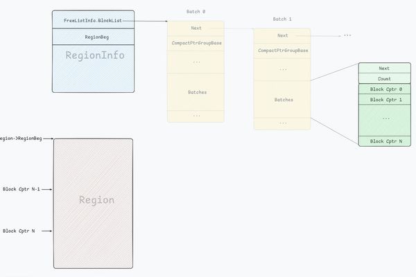 AF_UNIX GC Remastered Turns a Kernel Rewrite Into a Security Case Study