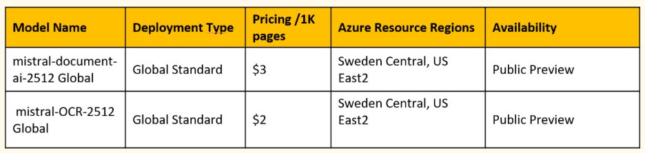 Unlocking Document Understanding with Mistral Document AI in Microsoft Foundry | Microsoft Community Hub