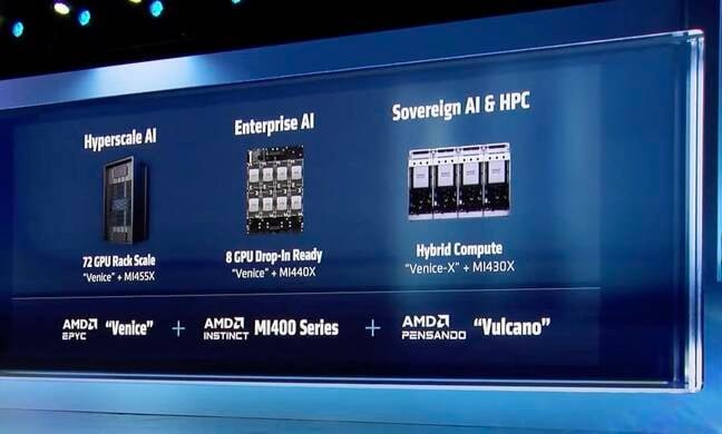 AMD's MI400 series GPUs will span three configurations from hyperscale and enterprise AI to mixed AI and HPC