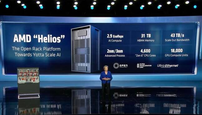 AMD CEO strutted out a Helios compute blade complet with 4x MI455X GPUs and a Venice CPU at CES on Monday
