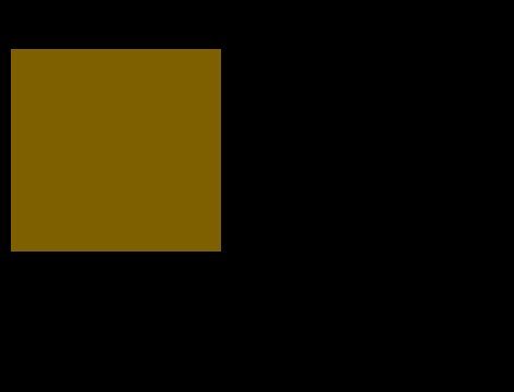 Unpacking the WebAssembly Basic C ABI: How Compilers Bridge C Code to WASM