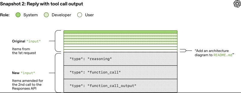 Diagram labeled “Snapshot 2” showing an AI agent after a tool call. The model receives a tool observation and produces a new thought and action. Arrows connect inputs, observations, and outputs to illustrate how the agent iterates its reasoning loop.