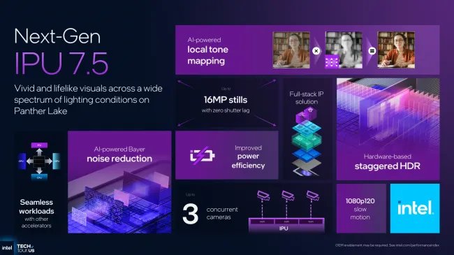Intel IPU 7.5 slide