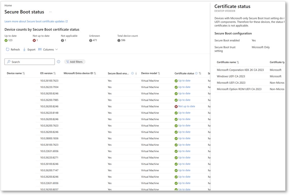 The Certificate status flyout shows Secure Boot configuration and lists status for each of the four certificates on a selected device.