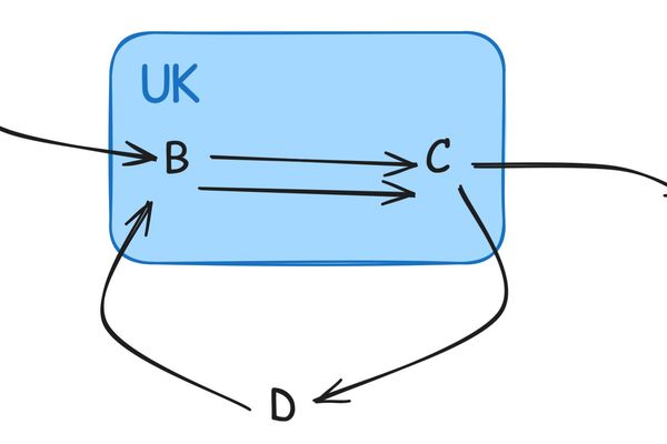 When Algebra Meets AI: Formal Verification's New Frontier