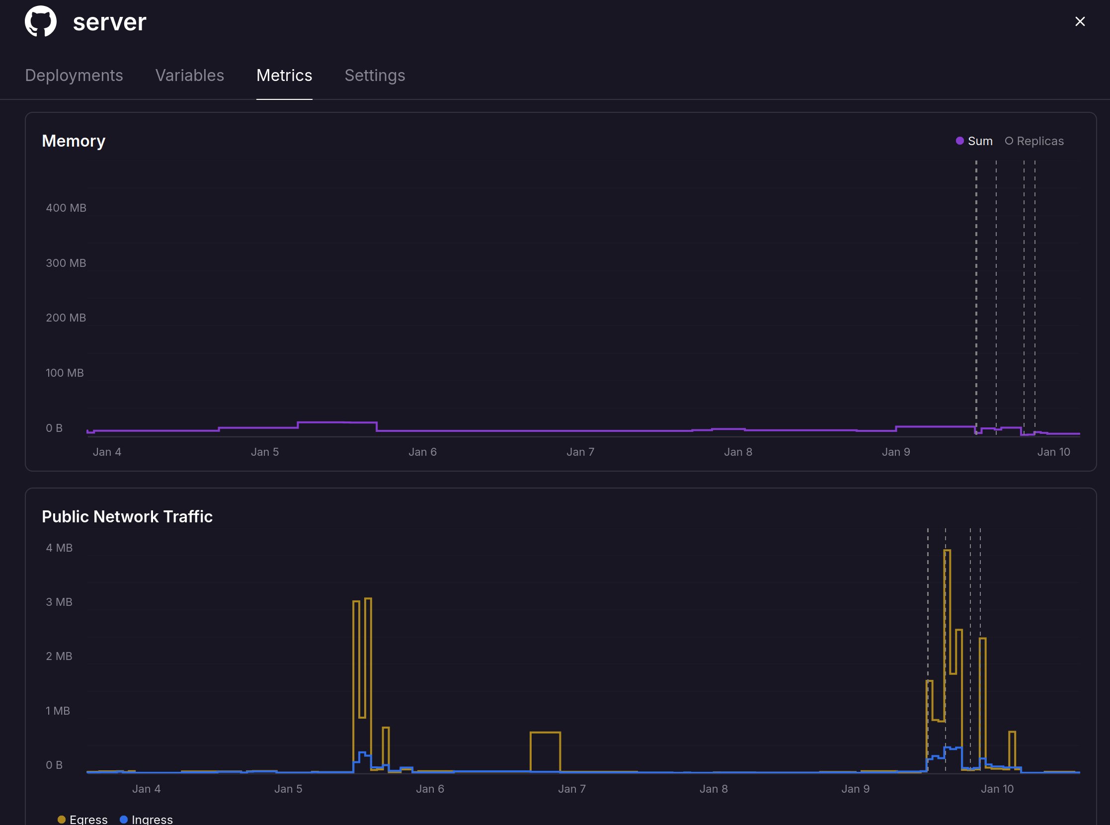 Graph showing 20mb of memory