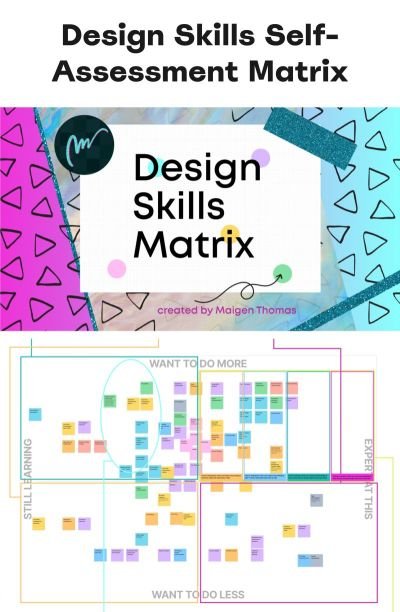 A ‘Design Skills Self-Assessment Matrix’ with a colorful header and a grid below plotting skills across ‘Still Learning,’ ‘Want to Do More,’ ‘Expert at This,’ and ‘Want to Do Less’ quadrants.