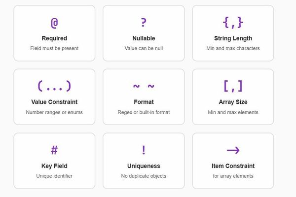 Okyline Extends List Validation with Uniqueness, Ordering, and Cross‑Element Rules