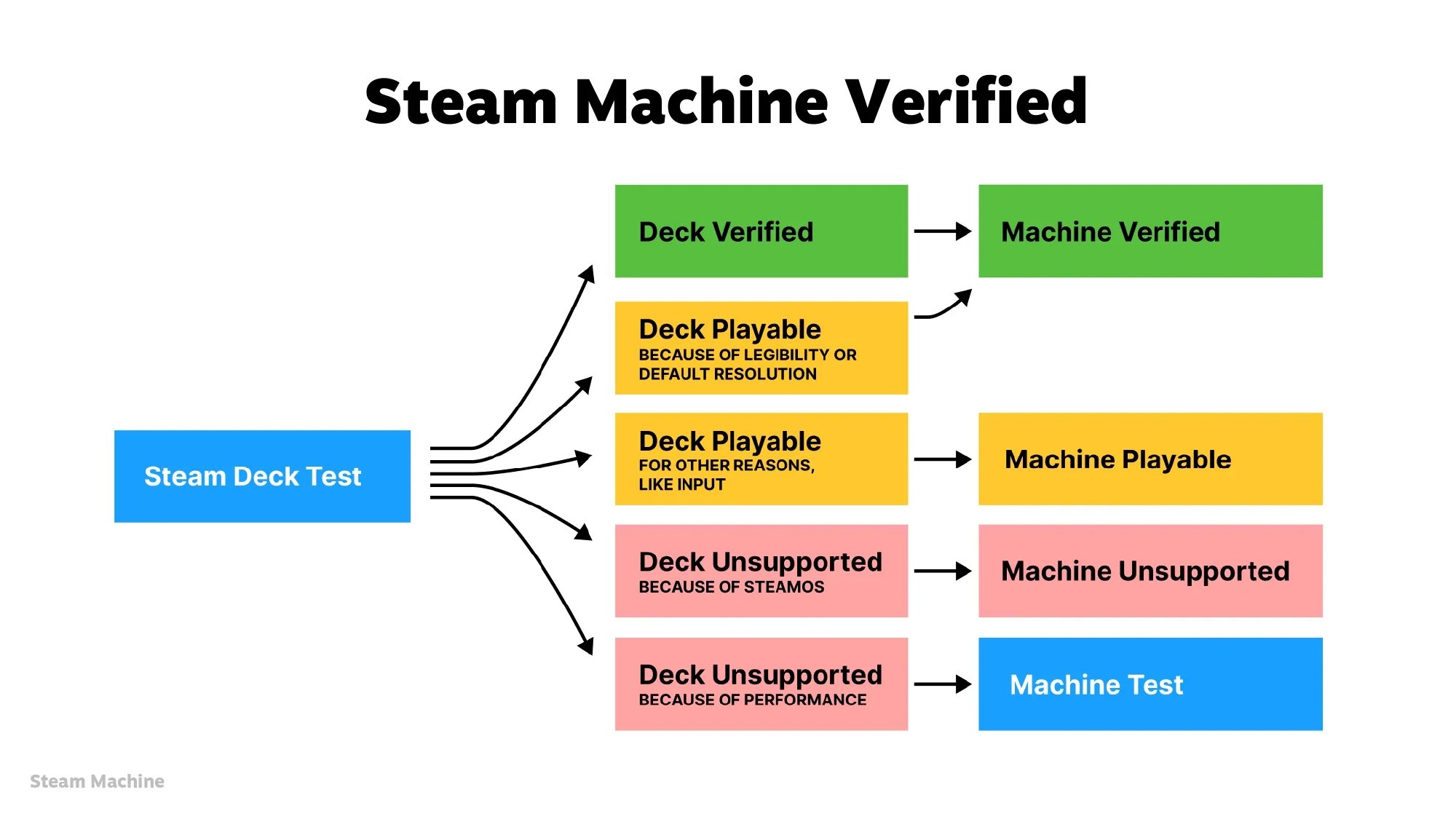 Steam Machine Verified 