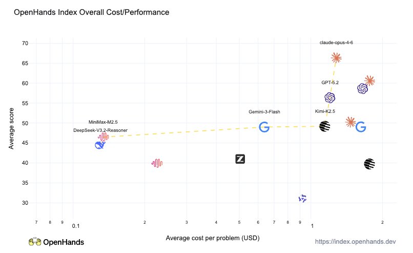 Velocity Is Dead: AI-Generated Compilers and the Future of SoftwareFeb 18, 2026