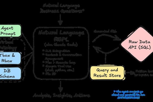 Virtual Ontologies: How Claude Code Unlocks Natural Language to SQL Without the Palantir Overhead
