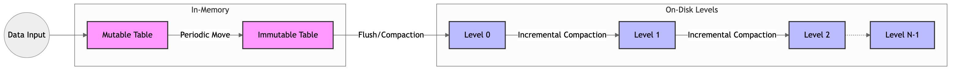 Tigerbeetle's write path