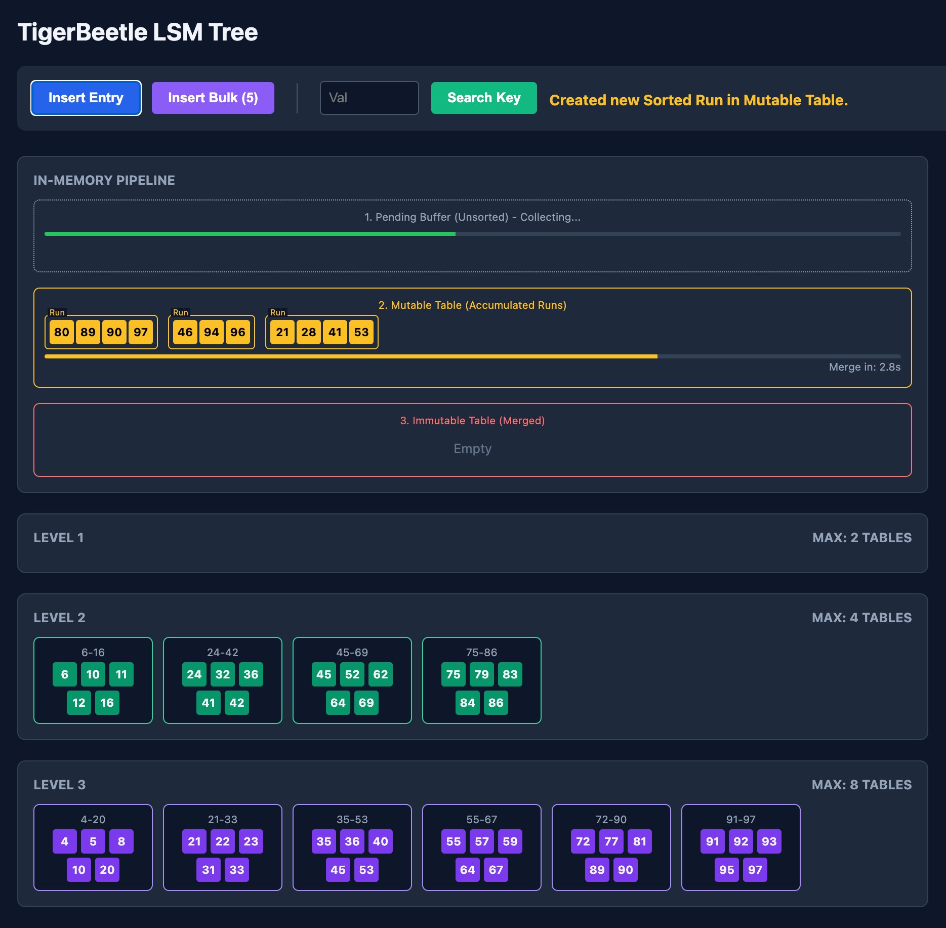 Tigerbeetle LSM Visualization
