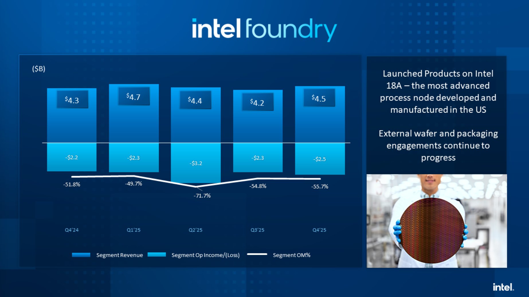 Intel earnings for Q4 2025