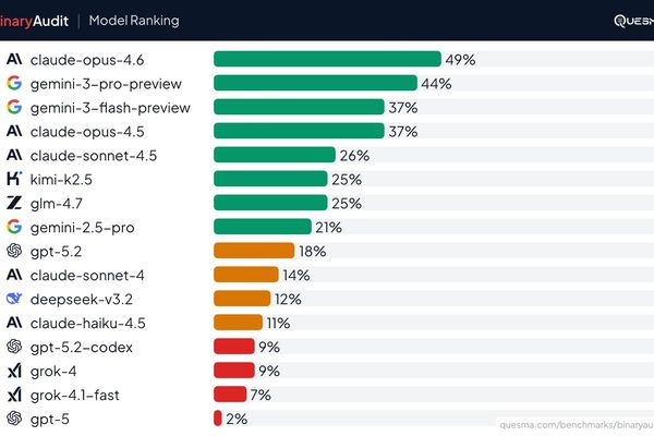 AI Agents Show Promise but Fall Short in Binary Backdoor Detection Benchmark