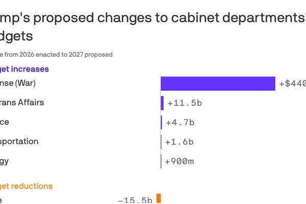 Trump's Pentagon-First Presidency: Betting the Administration on Military Power