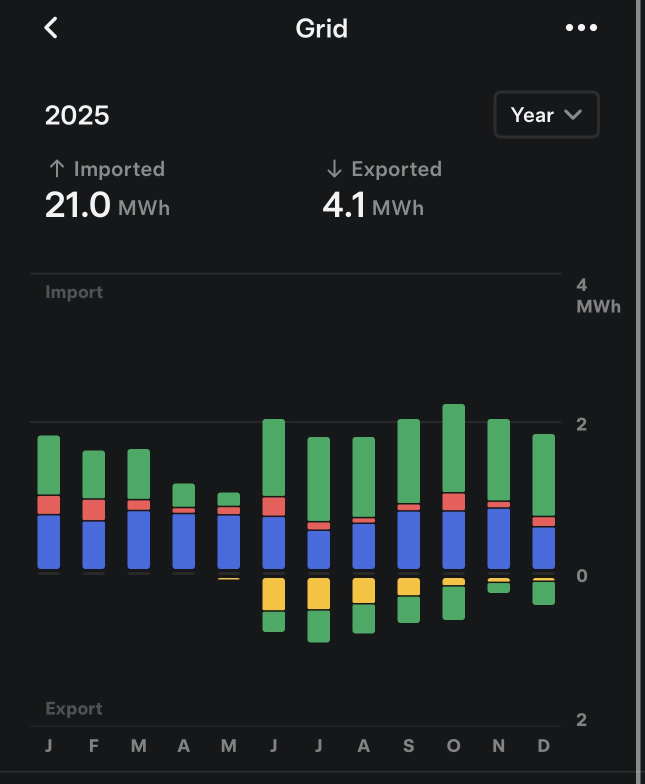 What a Year of Solar and Batteries Really Saved Us in 2025