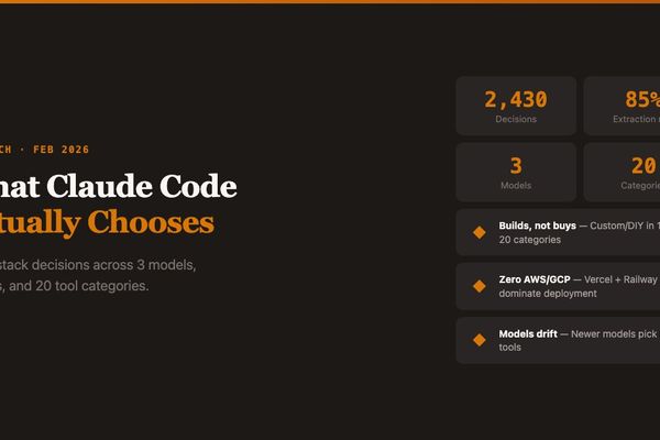 What Claude Code Actually Chooses — Amplifying