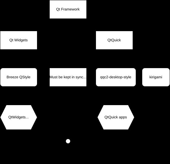 Diagram of current situation
