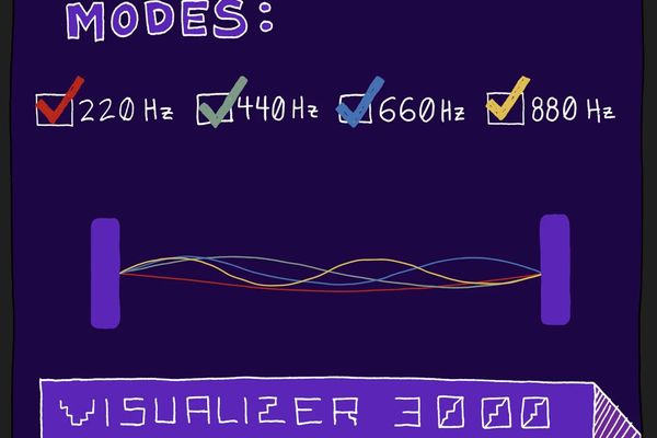 Understanding Harmonics Through an Interactive Additive‑Synthesis Comic