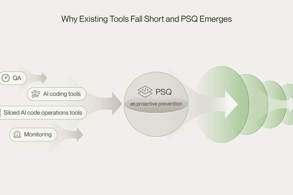 Predictive Software Quality: How AI is Turning Software Operations Inside‑Out